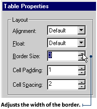 How wide should your border be?
