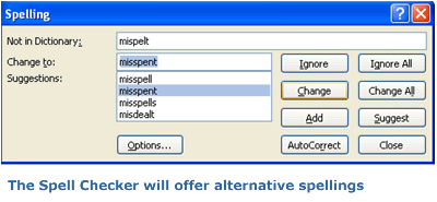 Alternative spellings