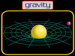 ACT Gravity Animation Page